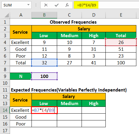 Chi Square Test Excel Example 1-3