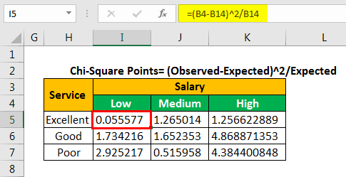 Chi Square Test Excel Example 1-6