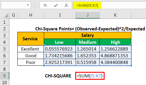 Chi Square Test Excel Example 1-7