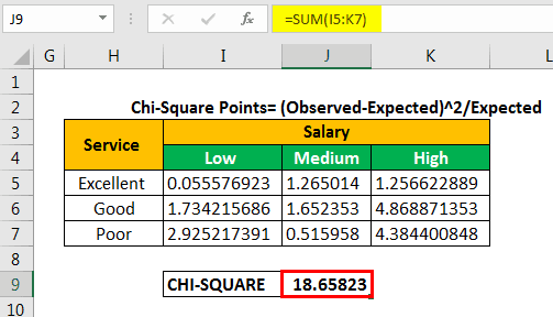 Chi Square Test Excel Example 1-8