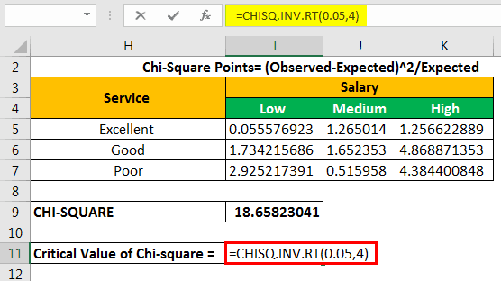 Chi Square Test Excel Example 1-9