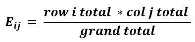 Chi-Square Test for Independence Formula 1