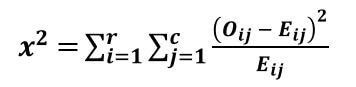 Chi-Square Test for Independence Formula