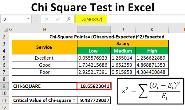 Chi-Square Test in Excel