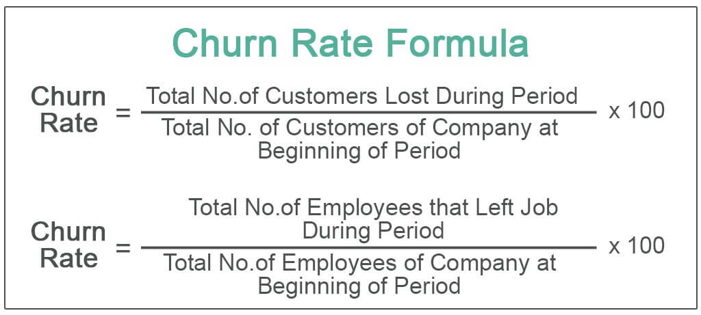 Churn Rate Formula