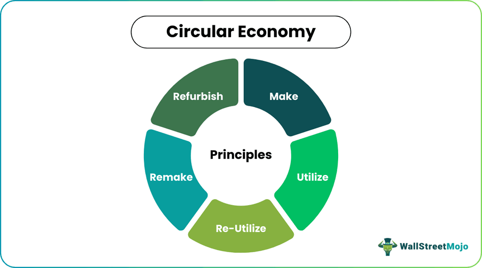 Circular Economy