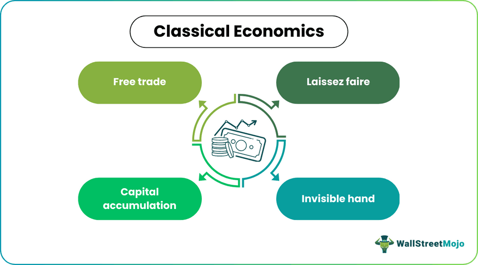 Classical Economics