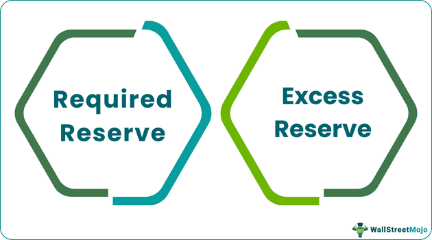 Classification of Bank Reserve