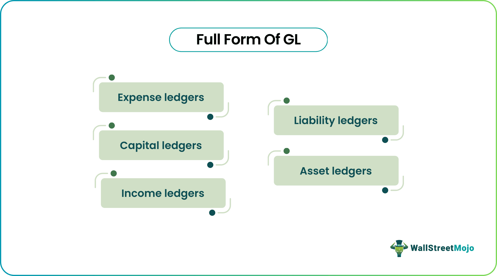 Classification-of-GL