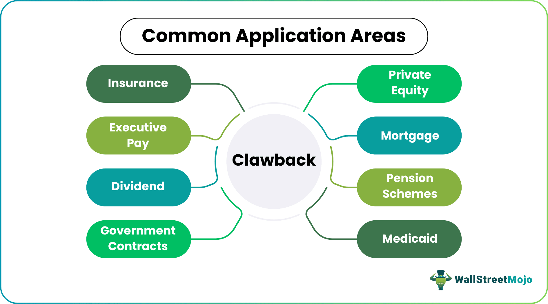 Clawback in private equity