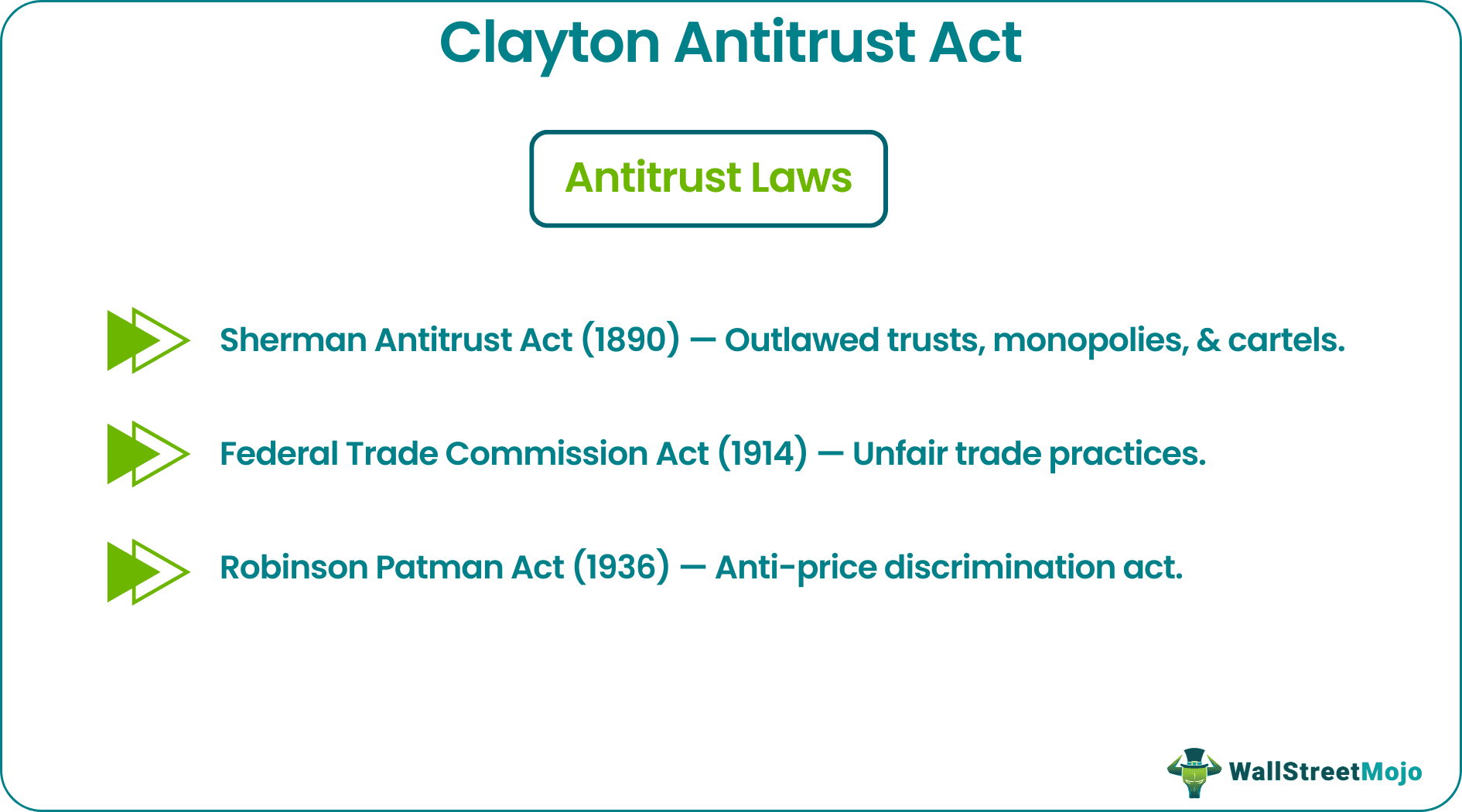 Clayton Antitrust Act