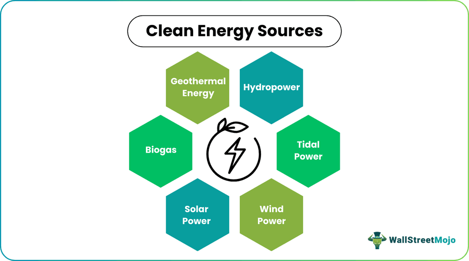 Clean Energy Sources