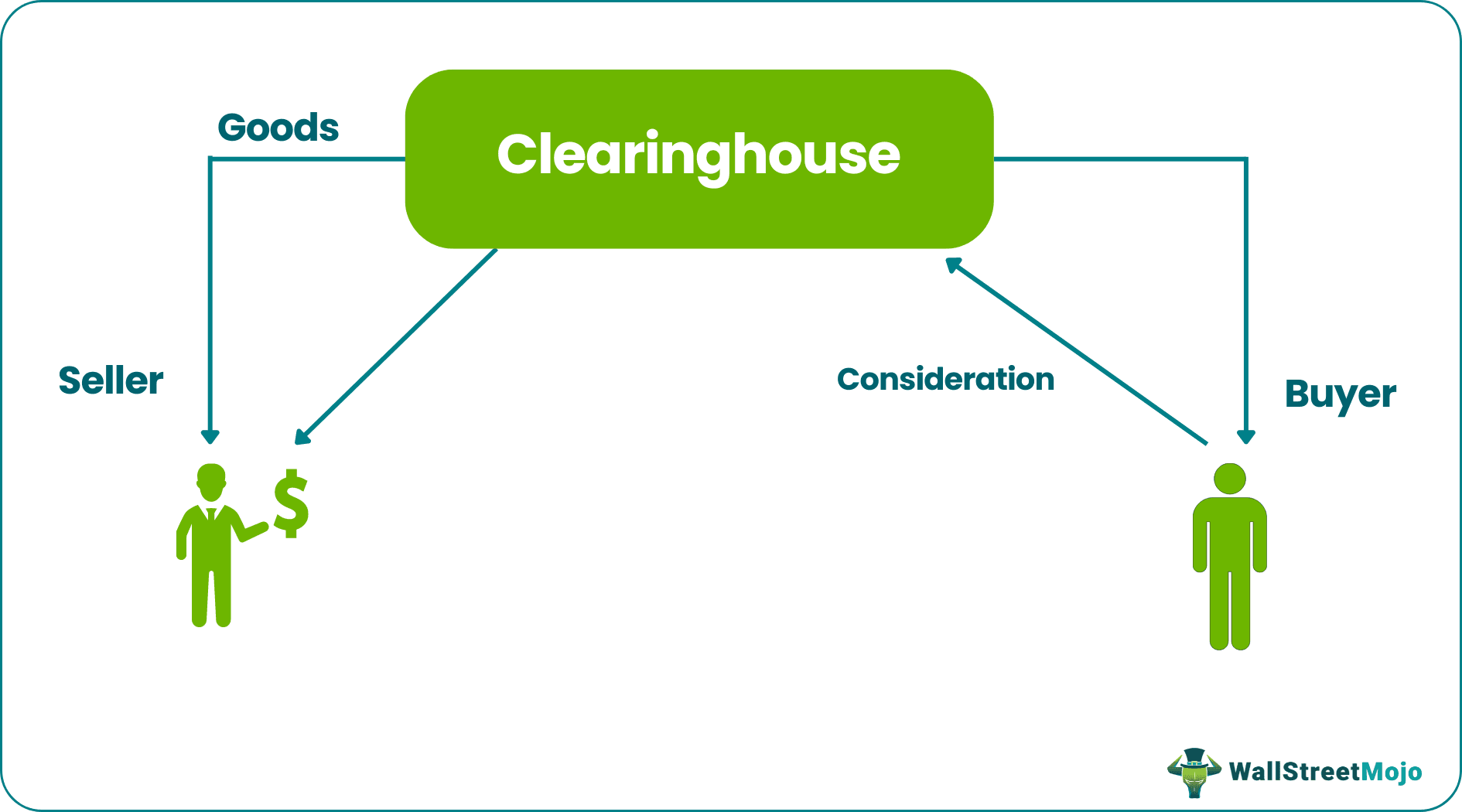 Clearing House