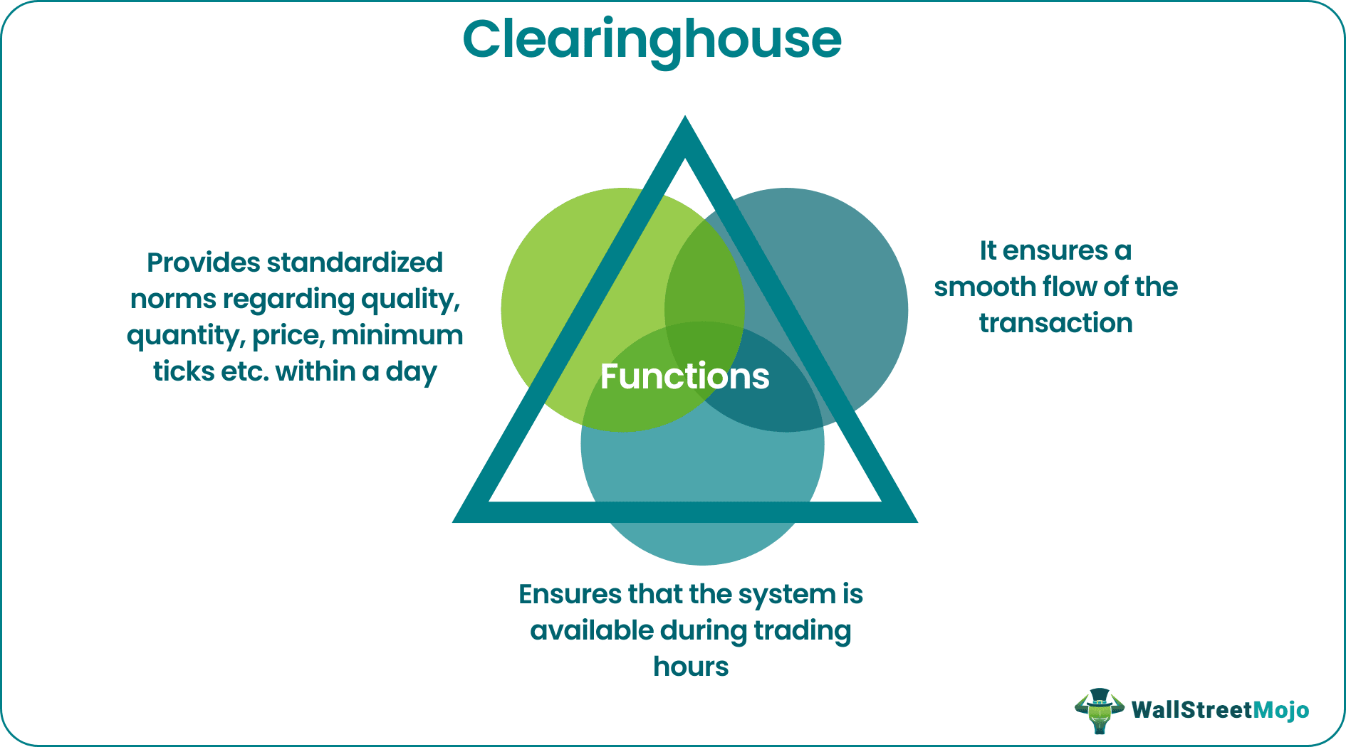 Clearing house