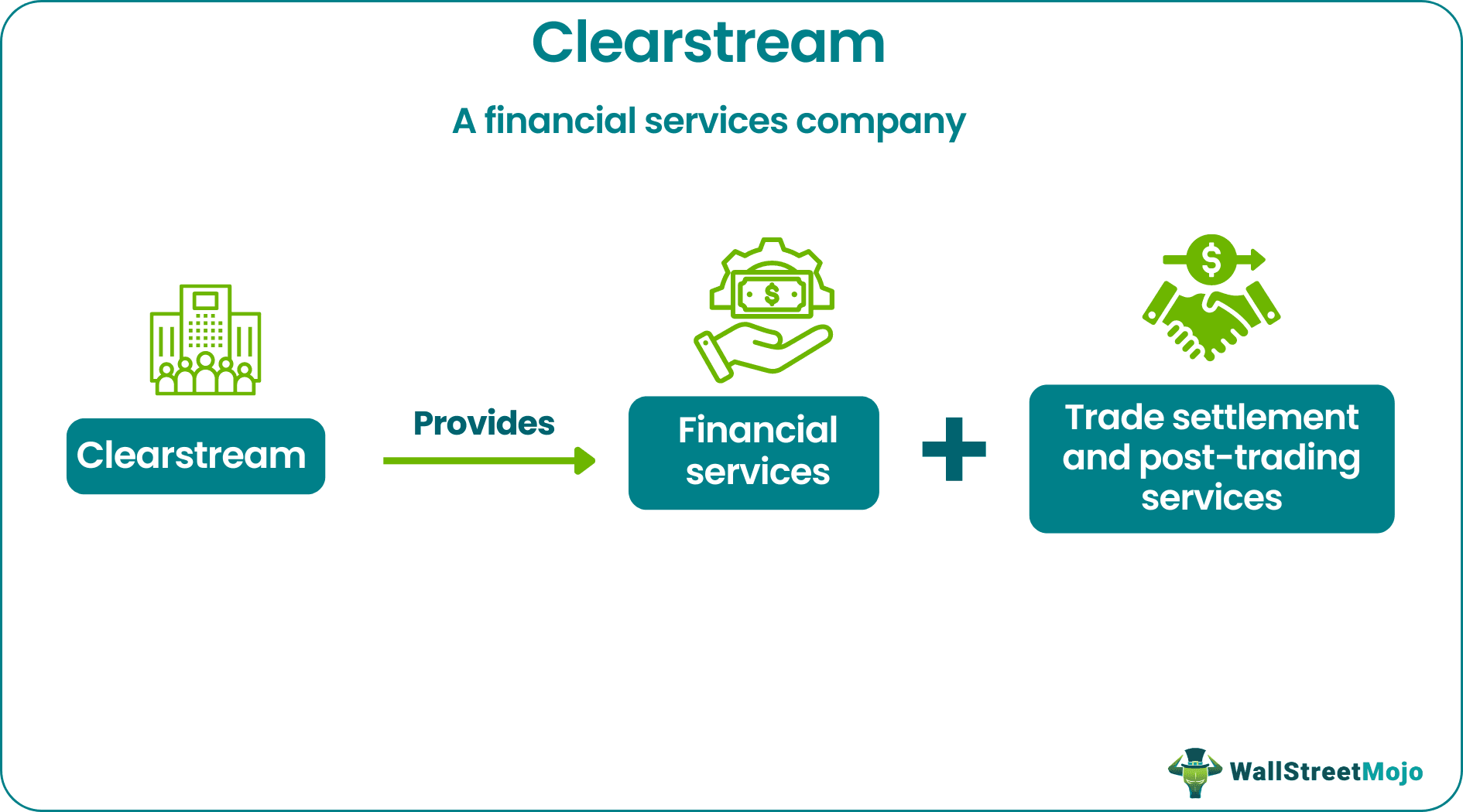 Clearstream