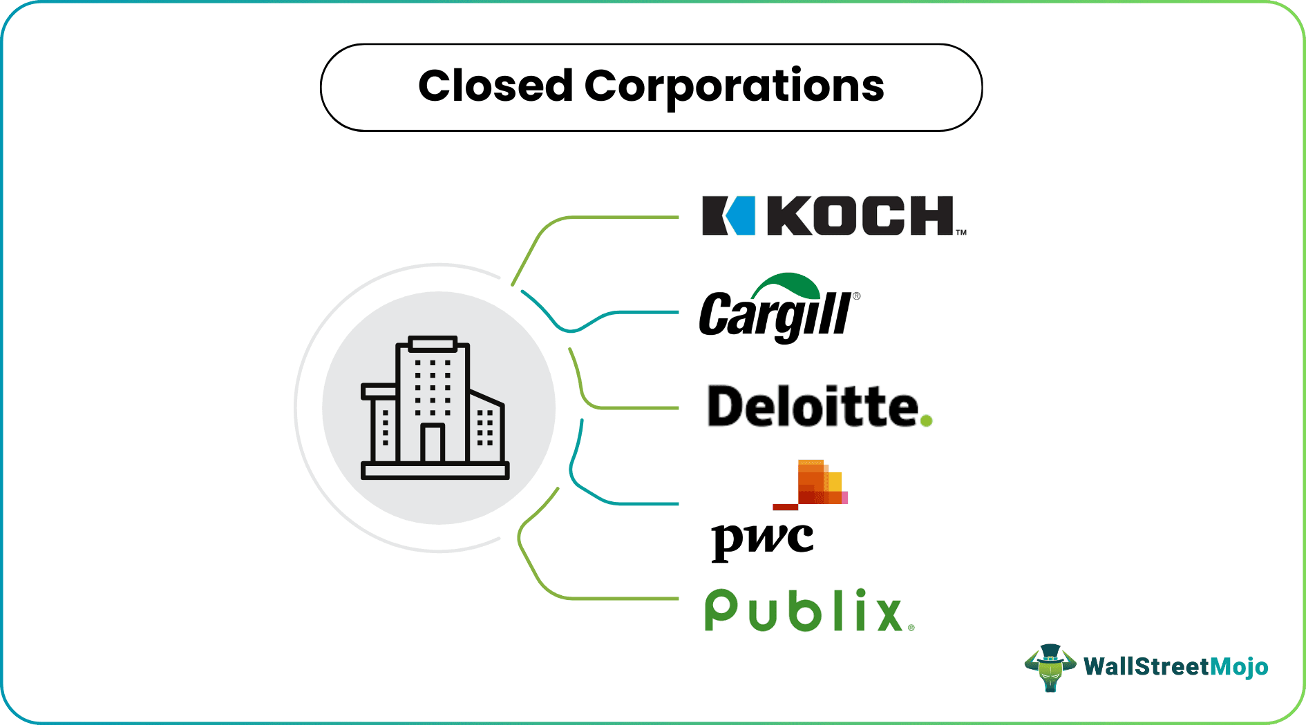 Closed Corporation