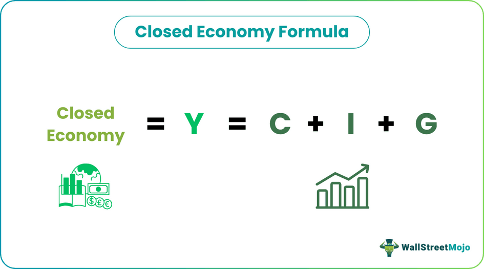 Closed Economy