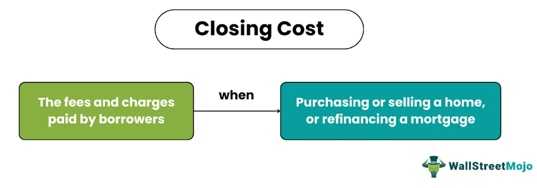Closing Cost