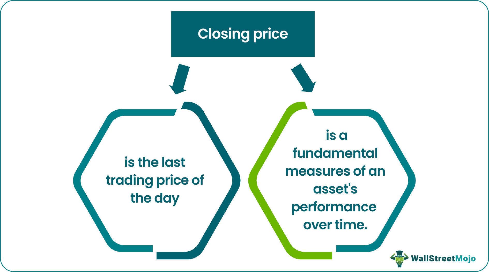 Closing Price