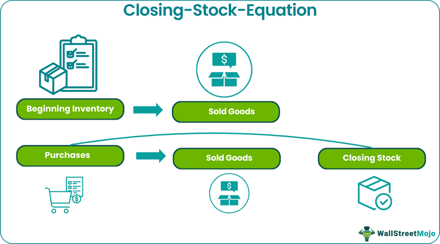 Closing Stock