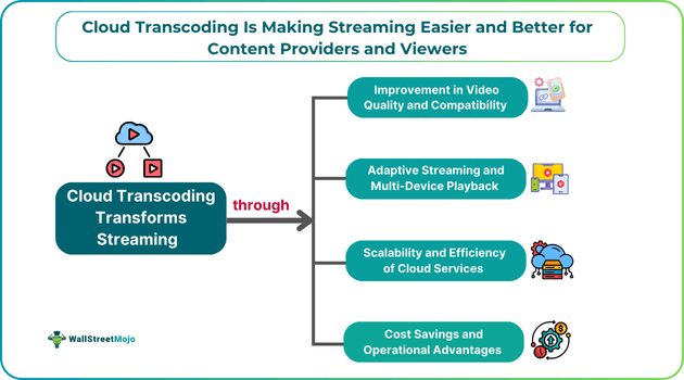Cloud Transcoding Is Making Streaming Easier and Better for Content Providers and Viewers