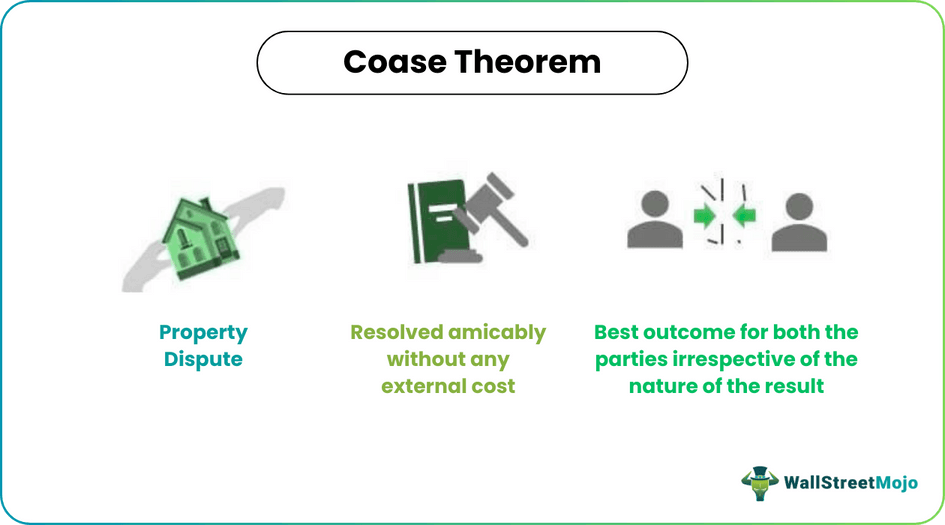 Coase Theorem