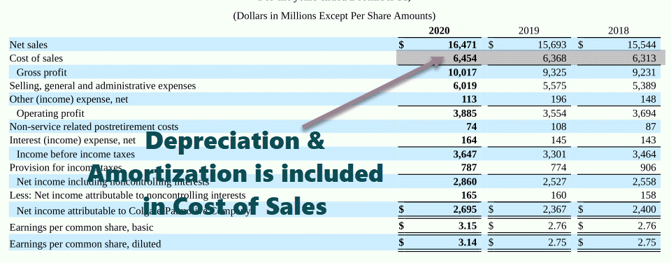 Colgate-10K-Depreciation