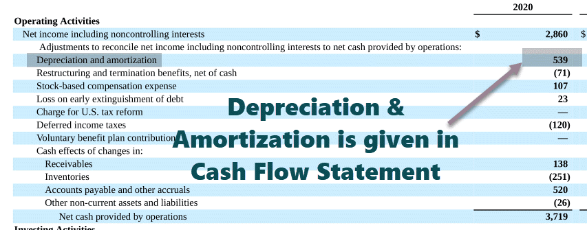 Colgate-10K-Depreciation-in-Cash-flow-statements