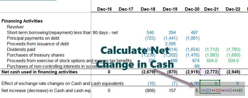 Colgate-Calculate-Net-Change-in-Cash-Cash-Equivalents