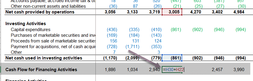 Colgate-Cash-Flow-for-Financing-Activities