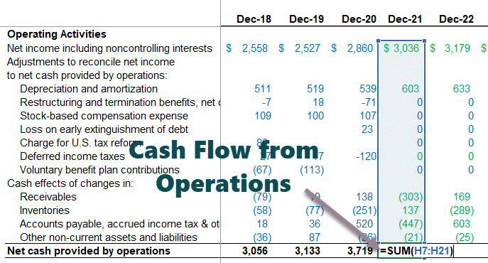 Colgate-Cash-Flow-from-Operations