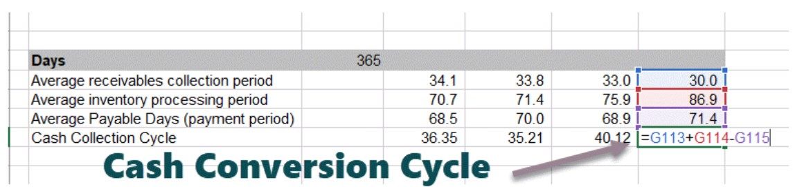 Colgate-Cash-conversion-cycle