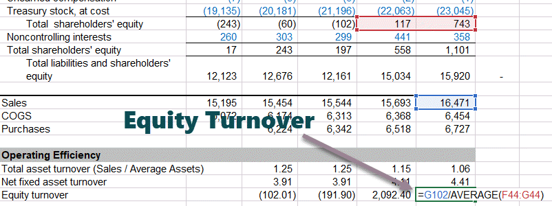 Colgate Equity Turnover