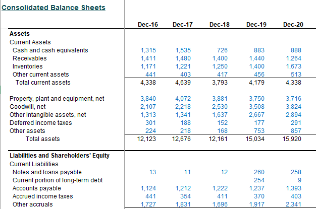 Colgate-Historical-Balance-Sheet