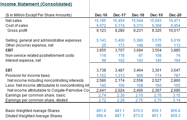 Colgate-Historical-Income-Statement