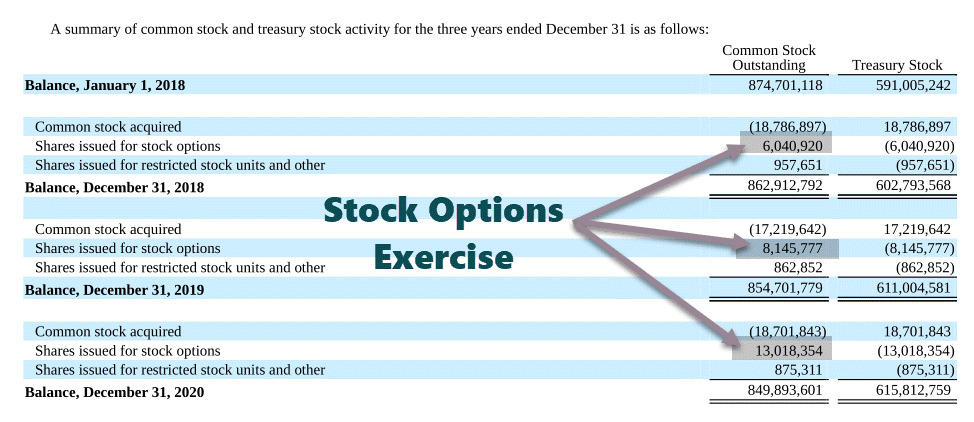 Colgate-Historical-Stock-Options-Exercised