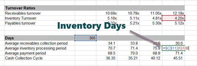 Colgate-Inventory-Days