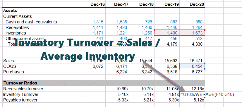 Colgate-Inventory-Turnover-Ratio