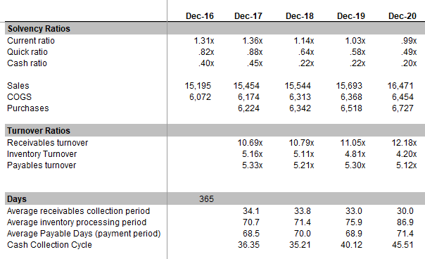 Colgate-Liquidity-Ratios