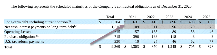 Colgate-Long-Term-Debt-Obligations