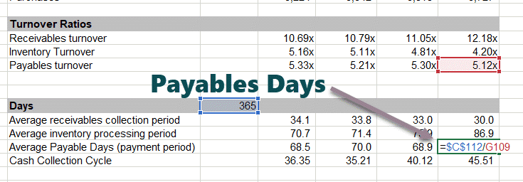 Colgate-Payable-Days