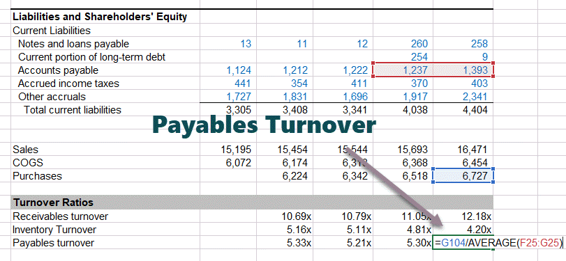 Colgate-Payables-Turnover