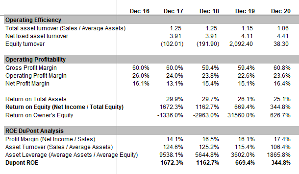 Colgate-Profitability-Ratios