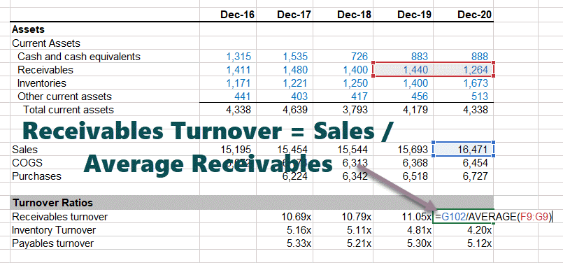 Colgate-Receivables-Turnover