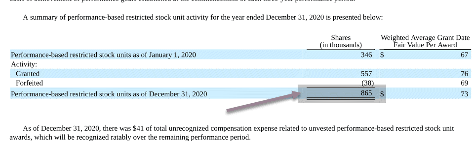 Colgate-Restricted-Stock-Units