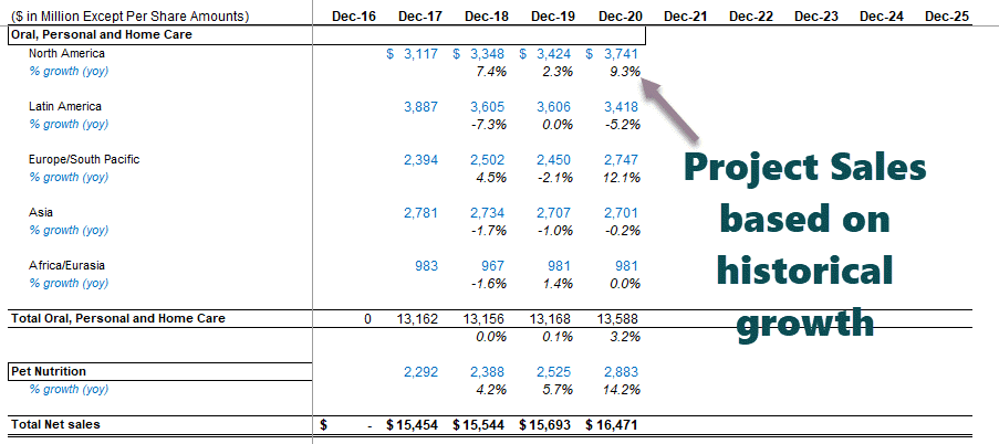 Colgate-Revenue-Projections