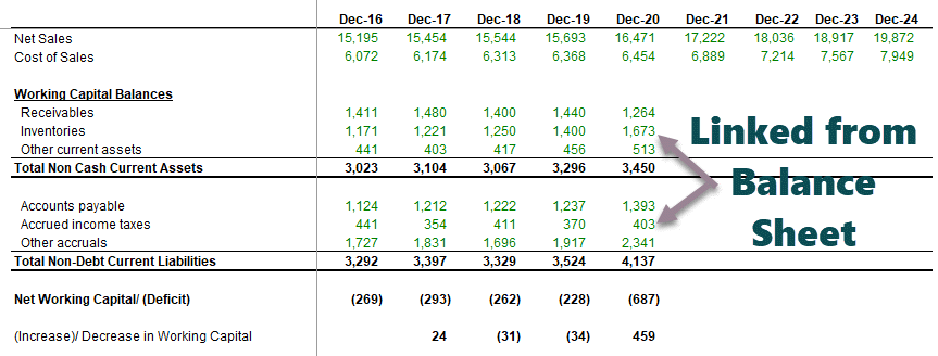 Colgate-Workng-Capital-Part-1b