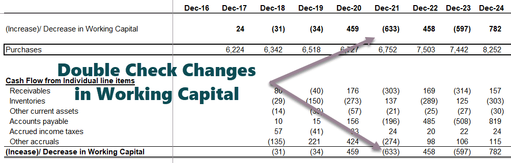 Colgate-Workng-Capital-Part-6