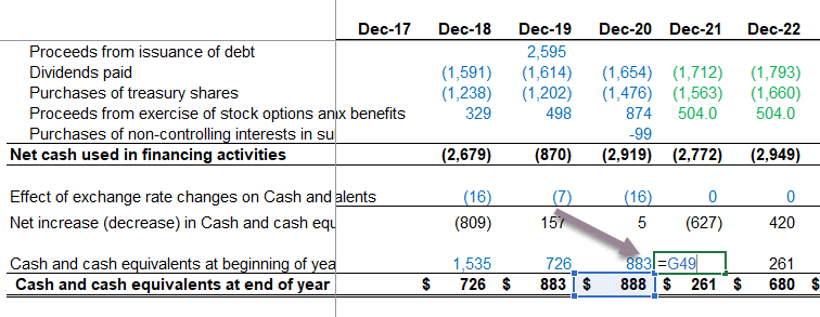 Colgate-Year-end-Cash