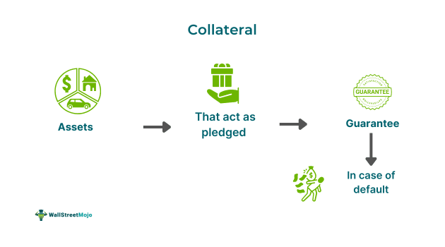 Collateral Meaning